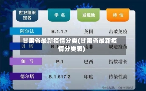 甘肃省最新疫情分类(甘肃省最新疫情分类表)-第1张图片