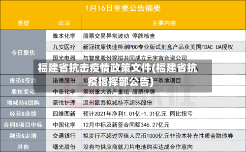 福建省抗击疫情政策文件(福建省抗疫指挥部公告)-第1张图片