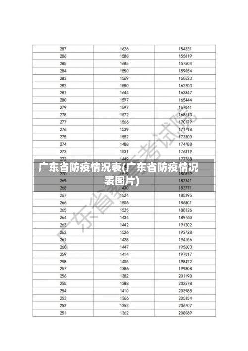 广东省防疫情况表(广东省防疫情况表图片)-第1张图片