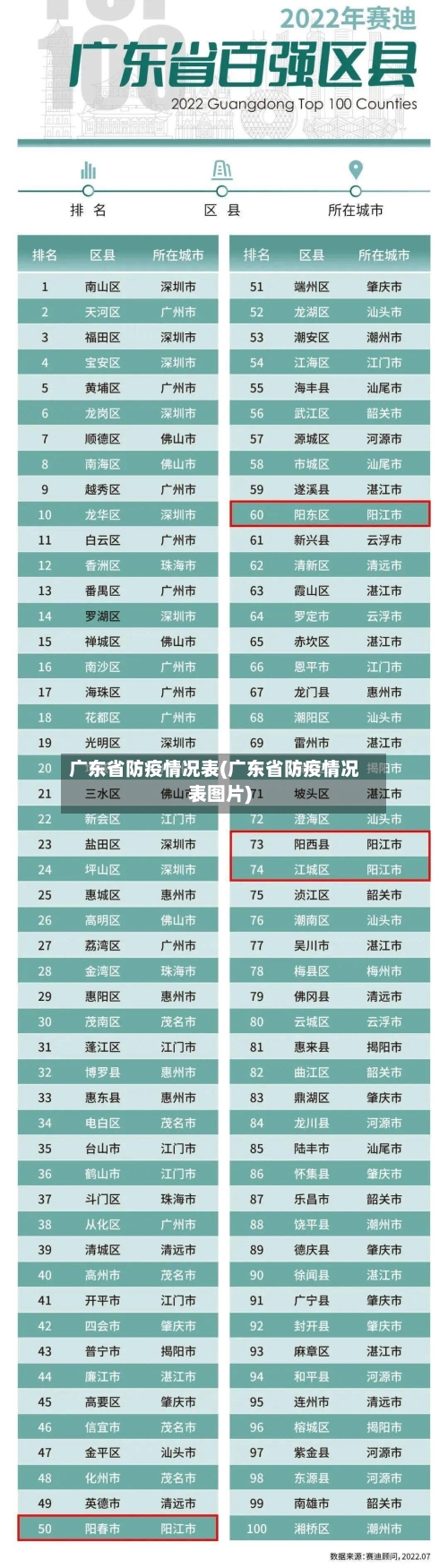 广东省防疫情况表(广东省防疫情况表图片)-第2张图片