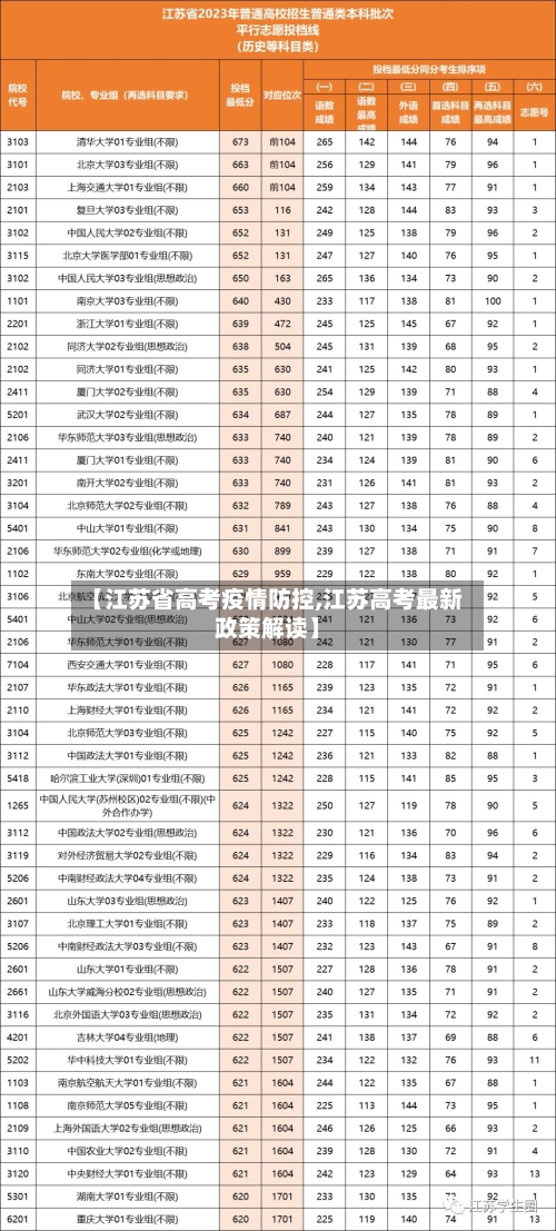 【江苏省高考疫情防控,江苏高考最新政策解读】-第1张图片