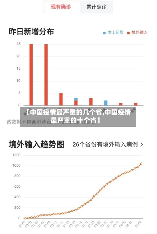 【中国疫情最严重的几个省,中国疫情最严重的十个省】-第2张图片
