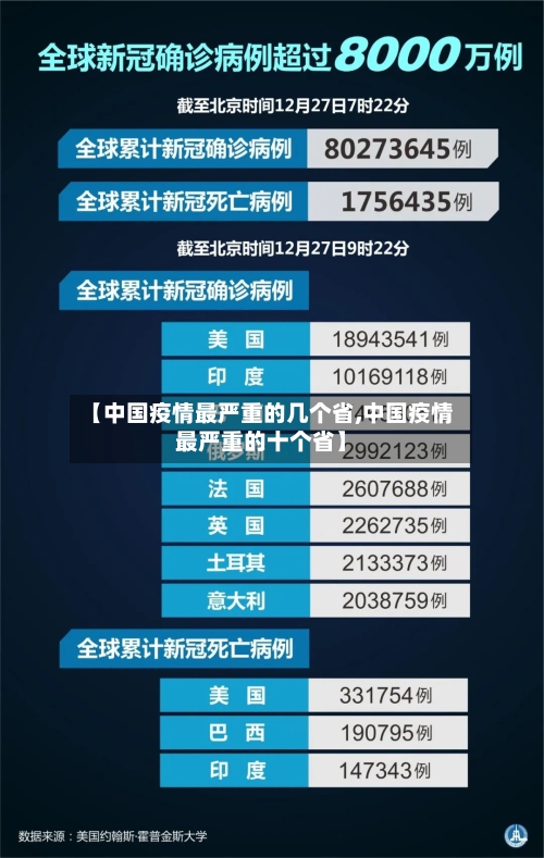 【中国疫情最严重的几个省,中国疫情最严重的十个省】-第3张图片