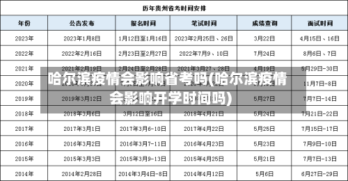 哈尔滨疫情会影响省考吗(哈尔滨疫情会影响开学时间吗)-第2张图片