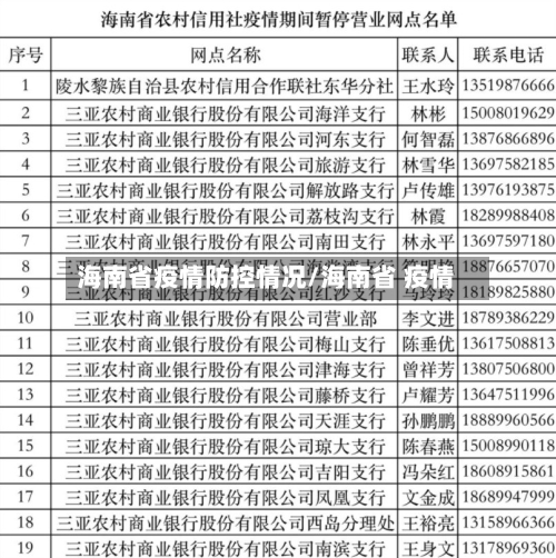 海南省疫情防控情况/海南省 疫情-第1张图片