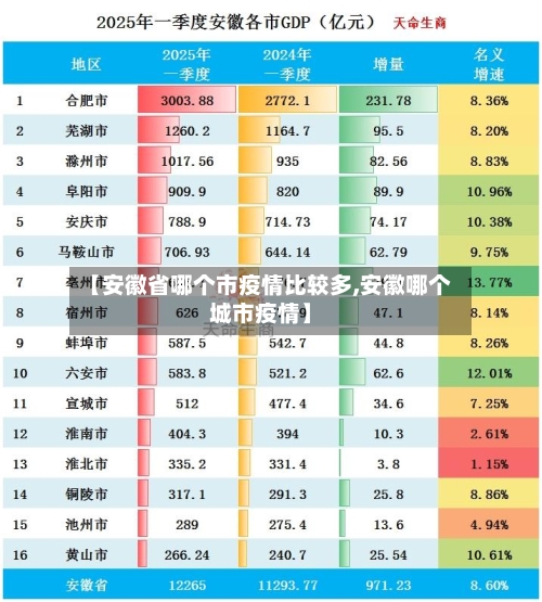 【安徽省哪个市疫情比较多,安徽哪个城市疫情】-第2张图片