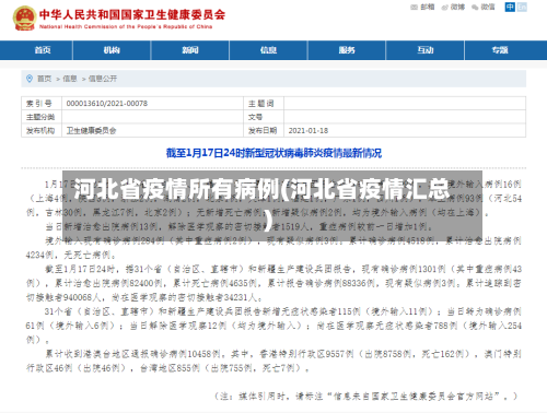 河北省疫情所有病例(河北省疫情汇总)-第2张图片