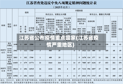 江苏省公布疫情重点国家(江苏省疫情严重地区)-第2张图片