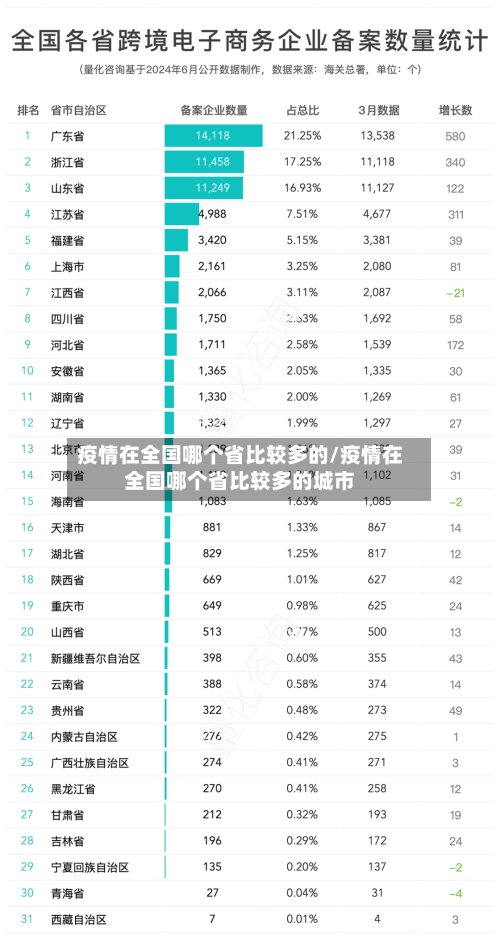 疫情在全国哪个省比较多的/疫情在全国哪个省比较多的城市-第3张图片