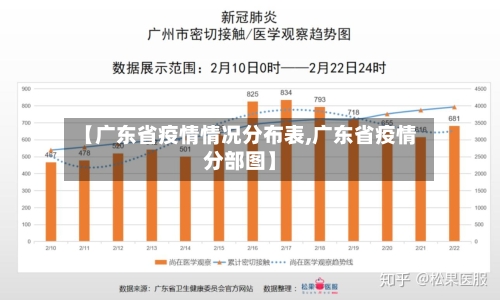 【广东省疫情情况分布表,广东省疫情分部图】-第1张图片