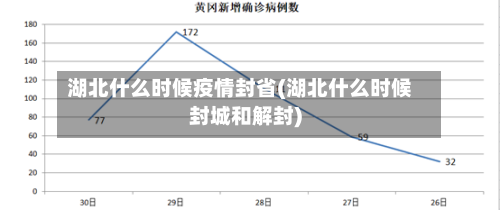 湖北什么时候疫情封省(湖北什么时候封城和解封)-第2张图片
