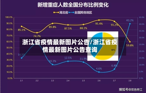 浙江省疫情最新图片公告/浙江省疫情最新图片公告查询-第1张图片