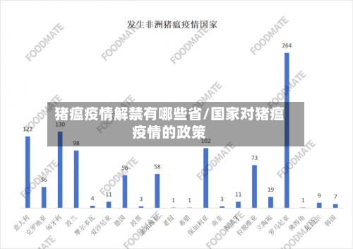 猪瘟疫情解禁有哪些省/国家对猪瘟疫情的政策-第1张图片