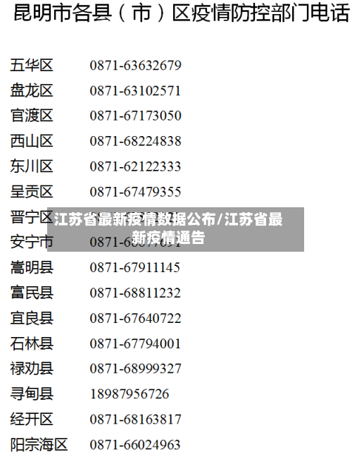 江苏省最新疫情数据公布/江苏省最新疫情通告-第2张图片