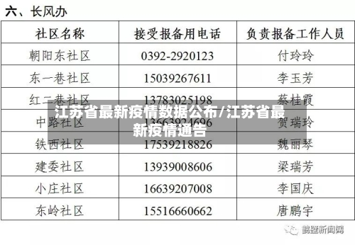 江苏省最新疫情数据公布/江苏省最新疫情通告-第1张图片