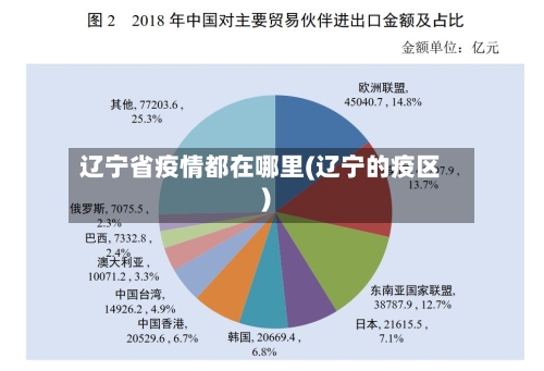 辽宁省疫情都在哪里(辽宁的疫区)-第3张图片