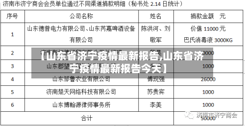 【山东省济宁疫情最新报告,山东省济宁疫情最新报告今天】-第1张图片