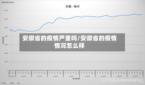 安徽省的疫情严重吗/安徽省的疫情情况怎么样-第1张图片