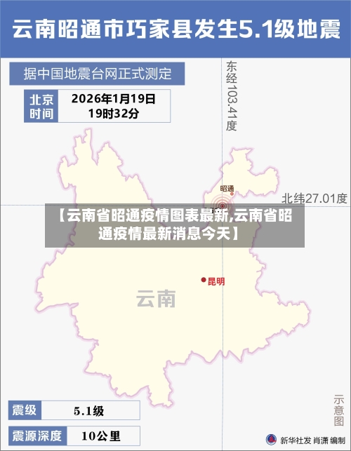 【云南省昭通疫情图表最新,云南省昭通疫情最新消息今天】-第1张图片