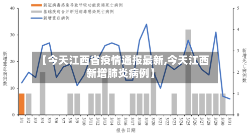 【今天江西省疫情通报最新,今天江西新增肺炎病例】-第1张图片