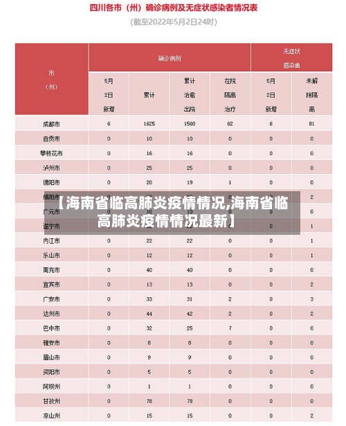 【海南省临高肺炎疫情情况,海南省临高肺炎疫情情况最新】-第1张图片
