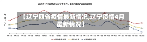 【辽宁四省疫情最新情况,辽宁疫情4月最新情况】-第2张图片