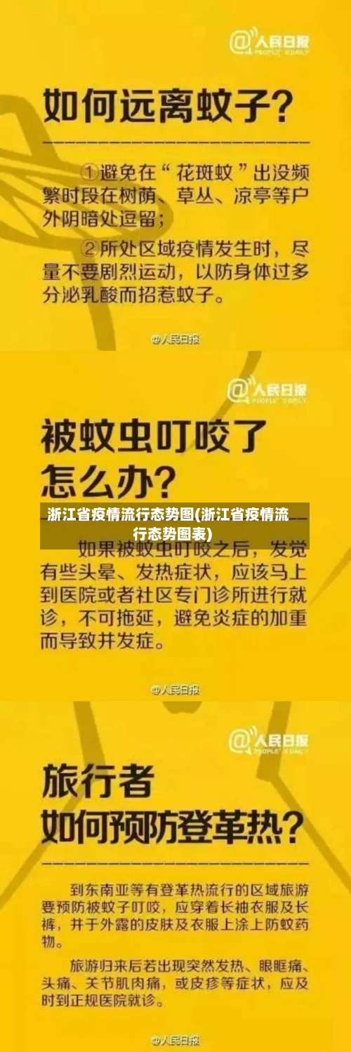 浙江省疫情流行态势图(浙江省疫情流行态势图表)-第1张图片