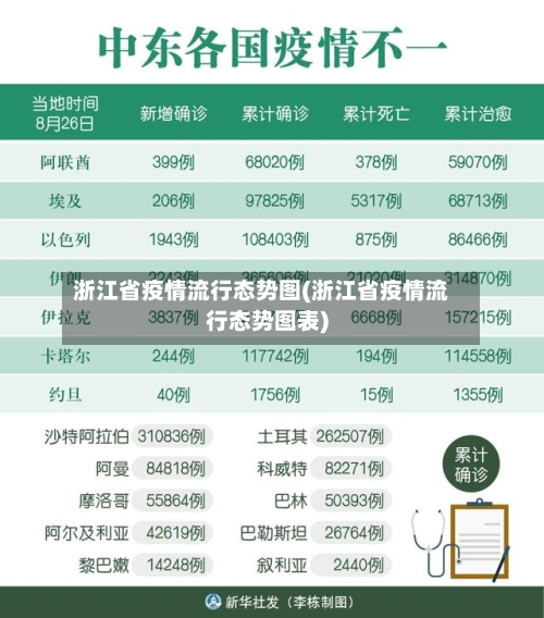 浙江省疫情流行态势图(浙江省疫情流行态势图表)-第2张图片
