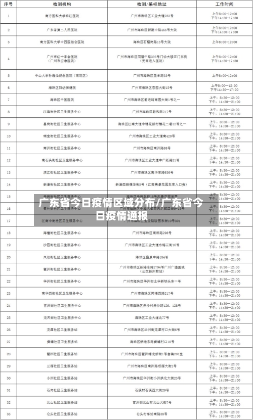 广东省今日疫情区域分布/广东省今日疫情通报-第2张图片