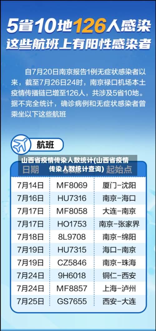 山西省疫情传染人数统计(山西省疫情传染人数统计查询)-第1张图片