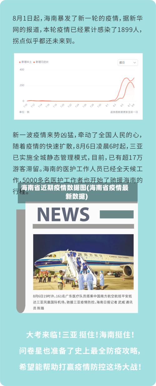 海南省近期疫情数据图(海南省疫情最新数据)-第1张图片