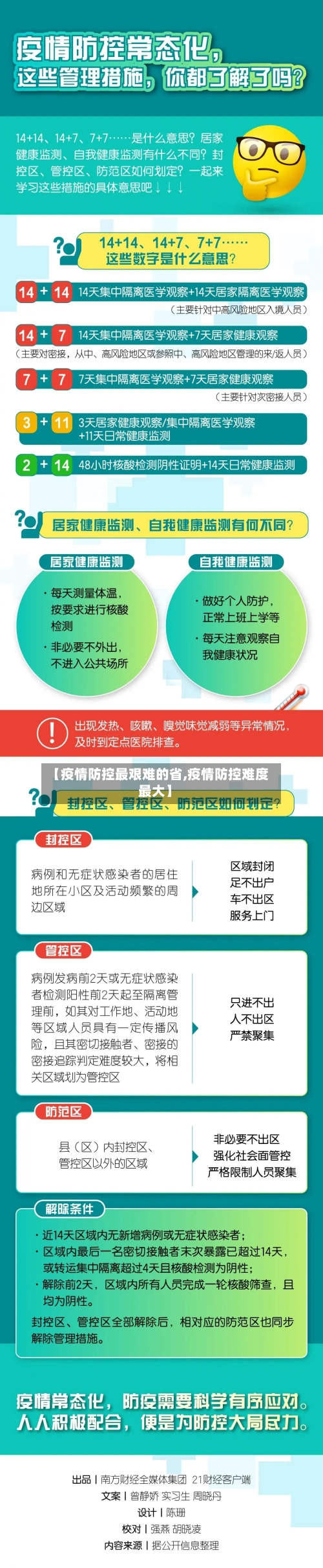 【疫情防控最艰难的省,疫情防控难度最大】-第2张图片