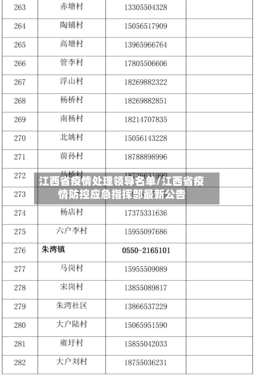 江西省疫情处理领导名单/江西省疫情防控应急指挥部最新公告-第1张图片