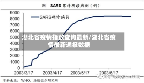 湖北省疫情指数查询最新/湖北省疫情最新通报数据-第1张图片