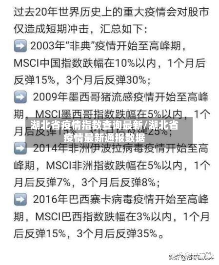 湖北省疫情指数查询最新/湖北省疫情最新通报数据-第2张图片