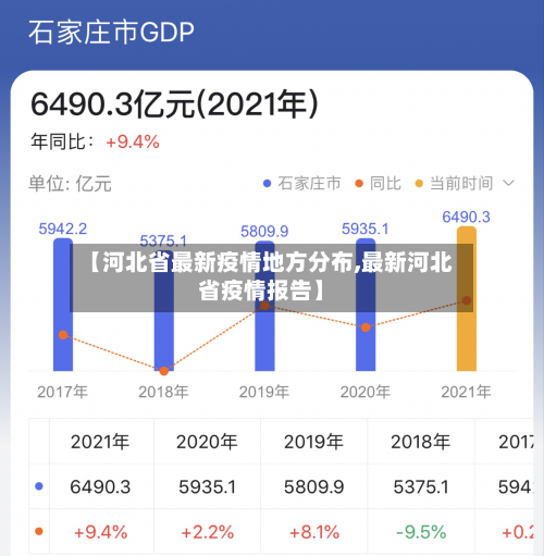 【河北省最新疫情地方分布,最新河北省疫情报告】-第2张图片