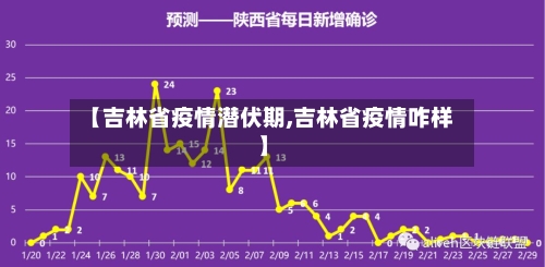 【吉林省疫情潜伏期,吉林省疫情咋样】-第2张图片