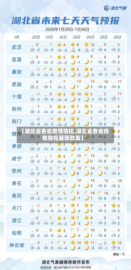 【湖北省各省疫情防控,湖北省各省疫情防控最新政策】-第2张图片