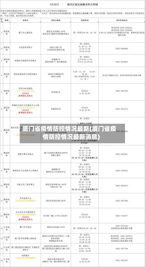 厦门省疫情防控情况最新(厦门省疫情防控情况最新消息)-第1张图片