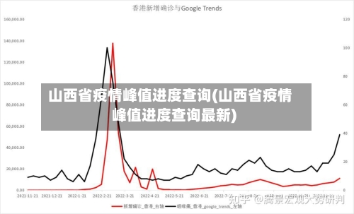 山西省疫情峰值进度查询(山西省疫情峰值进度查询最新)-第2张图片