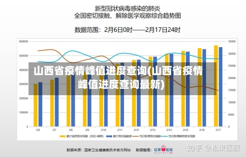 山西省疫情峰值进度查询(山西省疫情峰值进度查询最新)-第3张图片