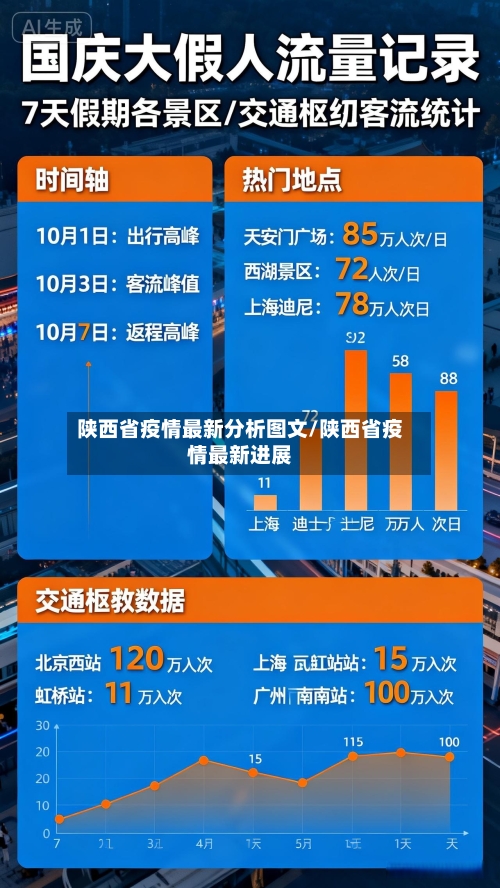 陕西省疫情最新分析图文/陕西省疫情最新进展-第2张图片