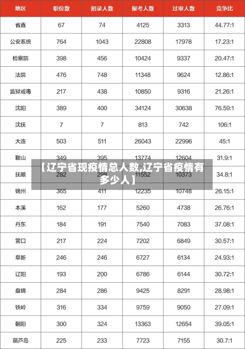 【辽宁省现疫情总人数,辽宁省疫情有多少人】-第1张图片