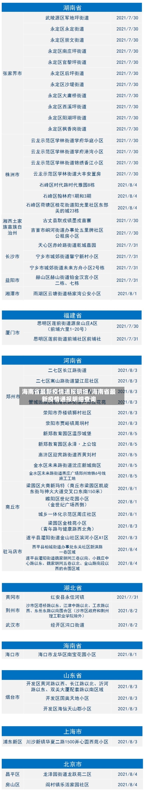 海南省最新疫情通报明细/海南省最新疫情通报明细查询-第1张图片