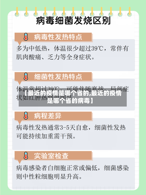 【最近的疫情是哪个省的,最近的疫情是哪个省的病毒】-第3张图片