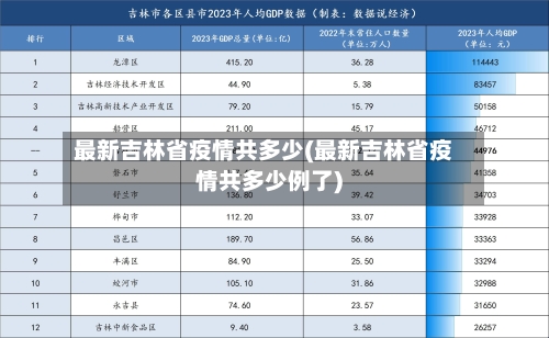 最新吉林省疫情共多少(最新吉林省疫情共多少例了)-第2张图片