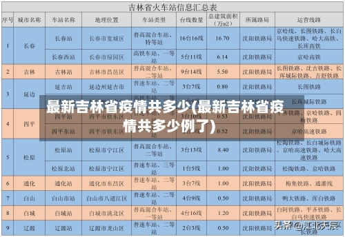最新吉林省疫情共多少(最新吉林省疫情共多少例了)-第3张图片