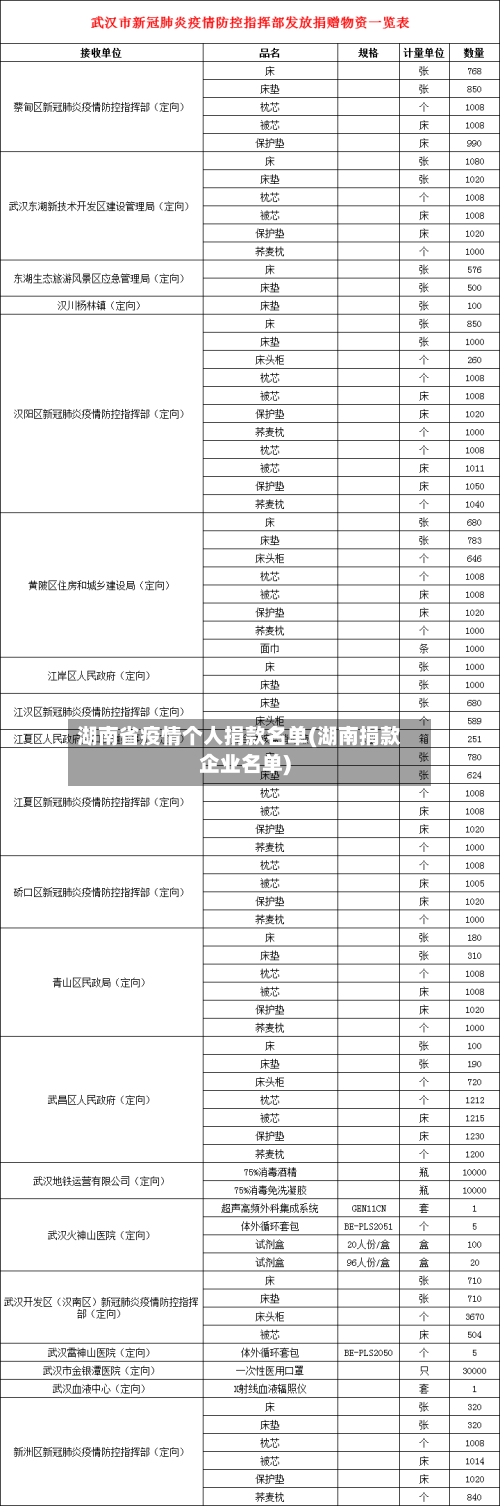 湖南省疫情个人捐款名单(湖南捐款企业名单)-第2张图片