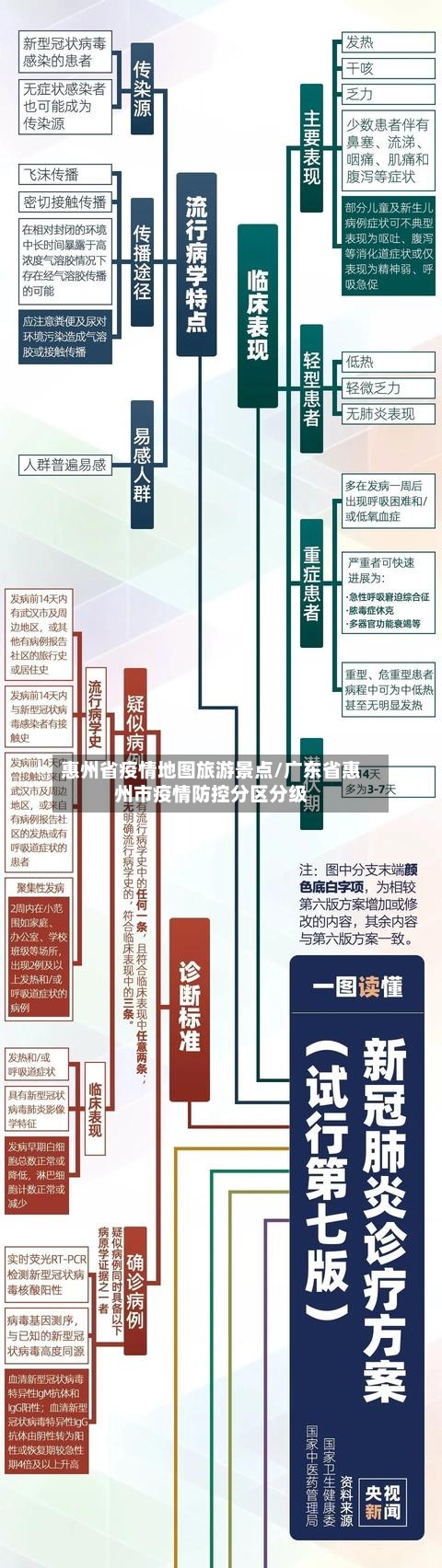 惠州省疫情地图旅游景点/广东省惠州市疫情防控分区分级-第3张图片