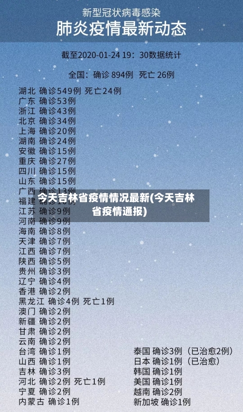 今天吉林省疫情情况最新(今天吉林省疫情通报)-第1张图片